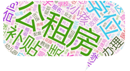 咨询类信件