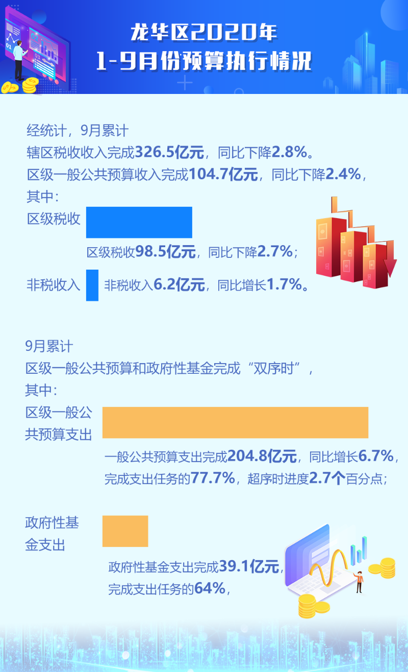 9月份预算执行情况.png