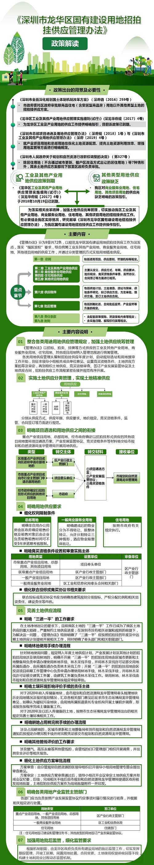 附件3《正规博彩平台
国有建设用地招拍挂供应管理办法》政策解读 - 副本.jpg