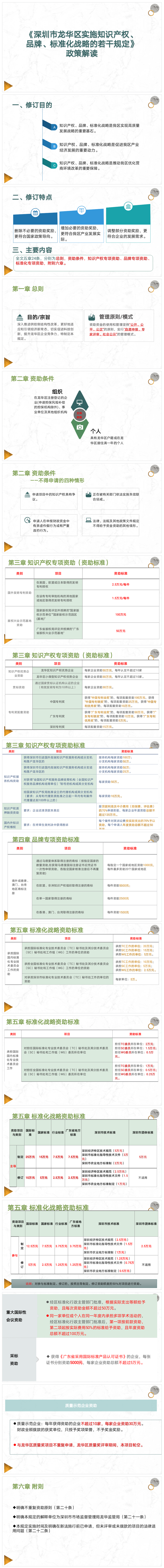 图解：《正规博彩平台实施知识产权、品牌、标准化战略的若干规定》.png