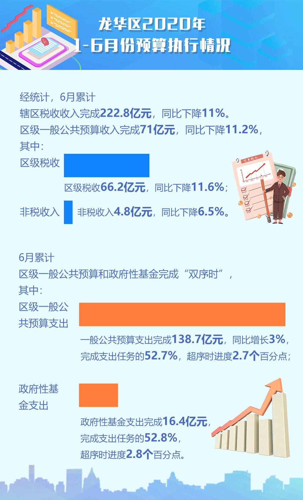 6月份预算执行情况.png