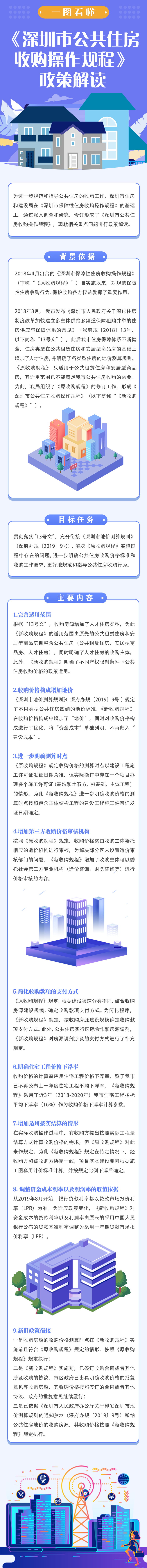 （图解）《深圳市公共住房收购操作规程》政策解读.jpg