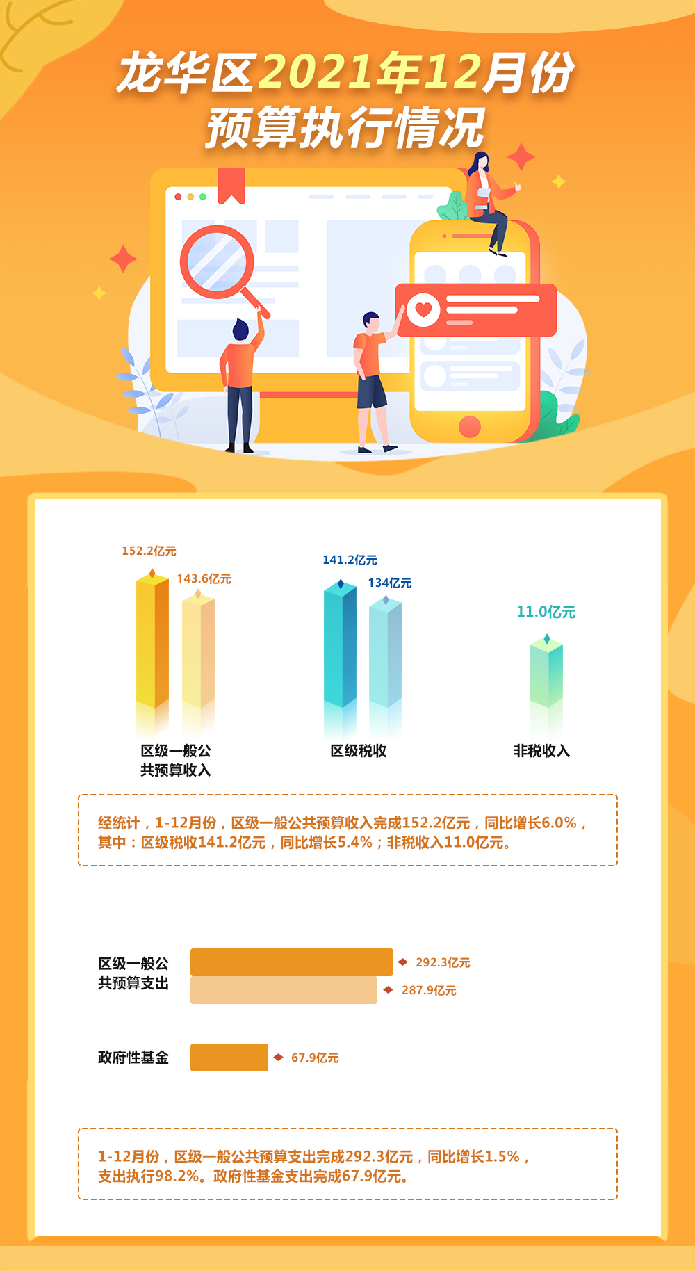 正规博彩平台区2021年12月份预算执行情况.jpg
