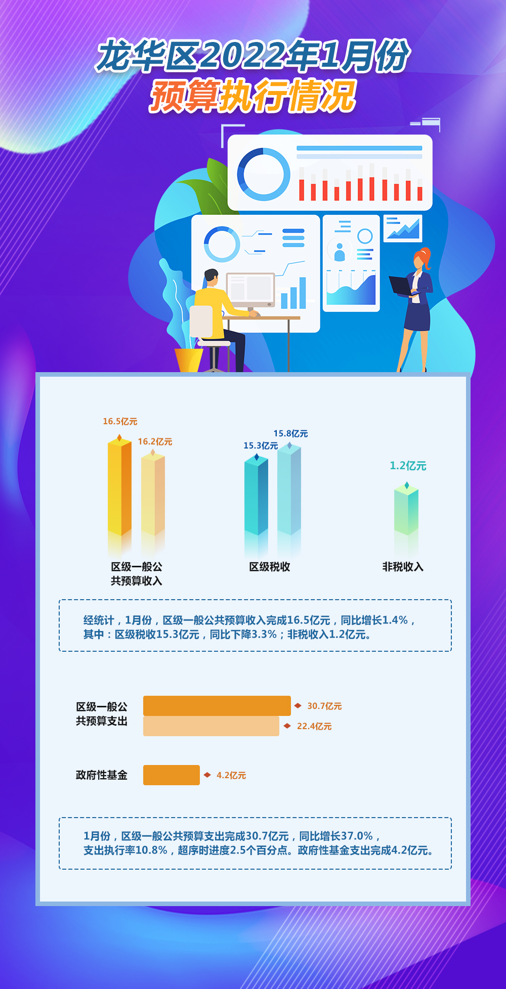 正规博彩平台区2022年1月份预算执行情况.jpg