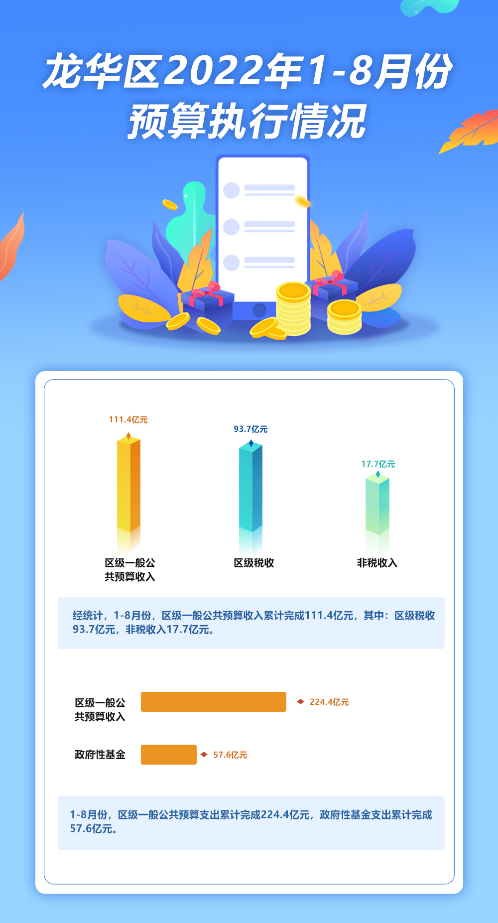 正规博彩平台
区2022年1-8月份预算执行情况.jpg