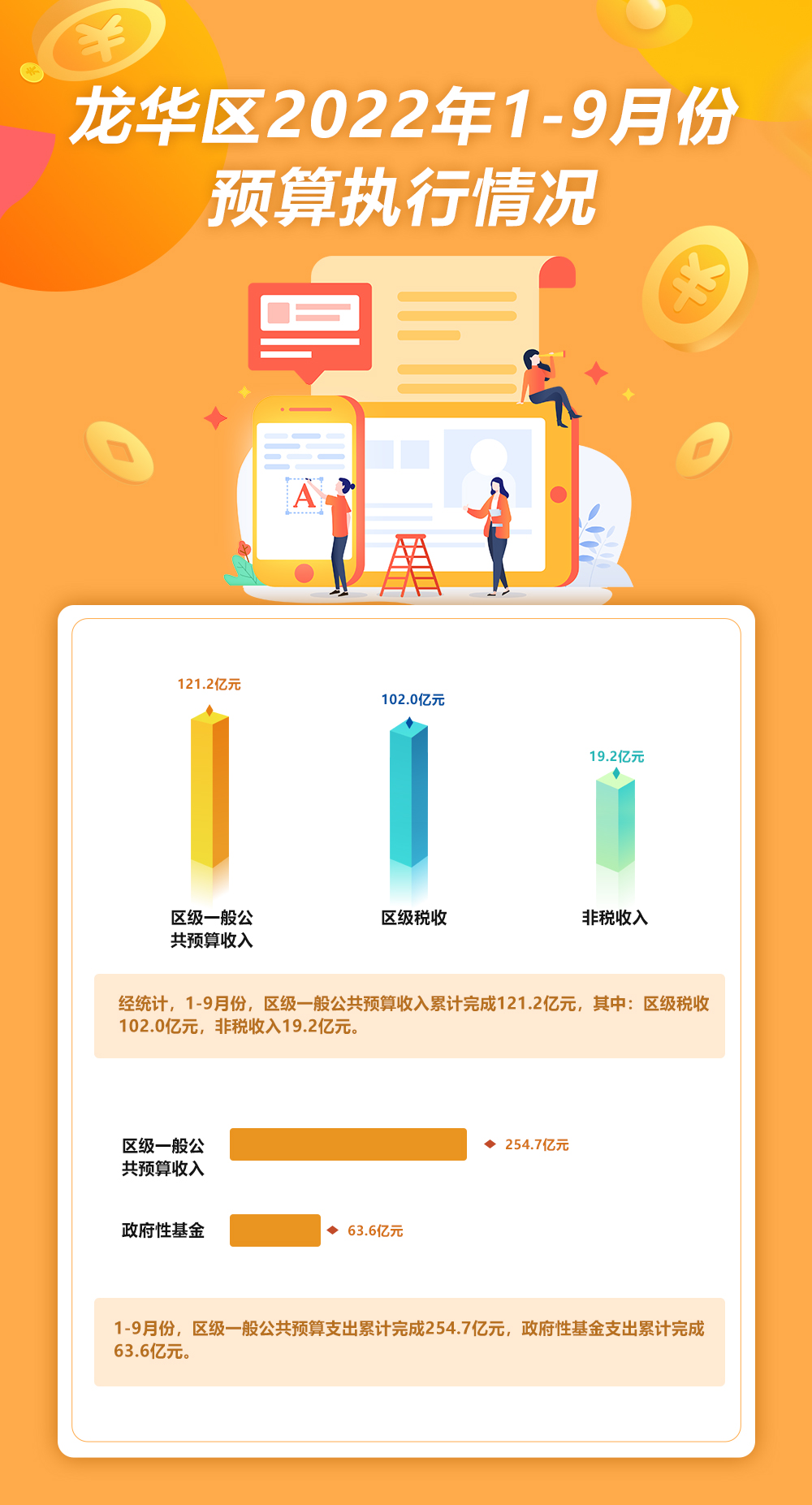 正规博彩平台
区2022年1-9月份预算执行情况.jpg