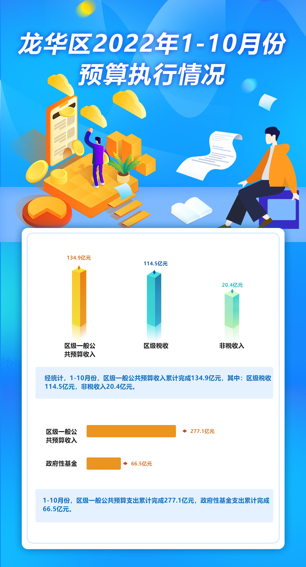 正规博彩平台
区2022年1-10月份预算执行情况.jpg
