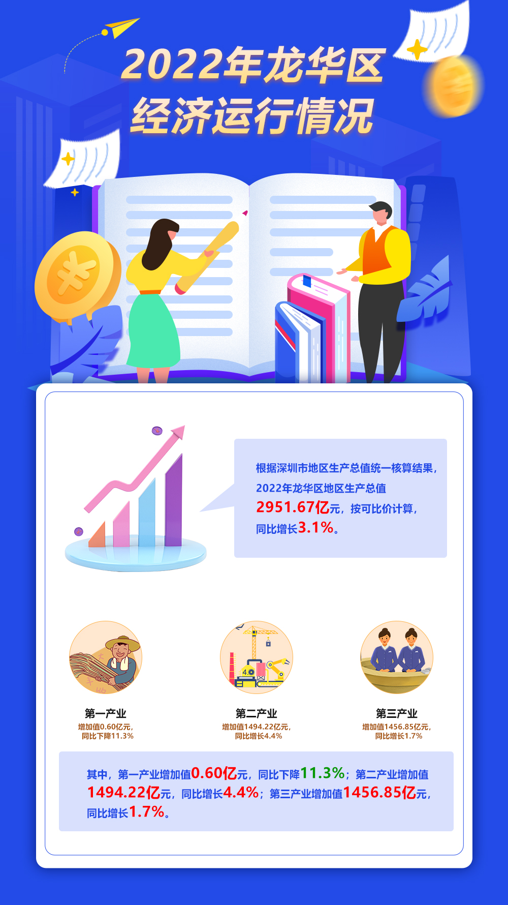 2022年正规博彩平台
区经济运行情况.jpg