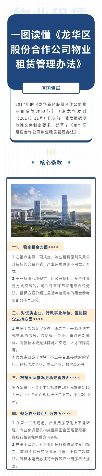 附件2-2.一图读懂《正规博彩平台
区股份合作公司物业租赁管理办法》.jpg