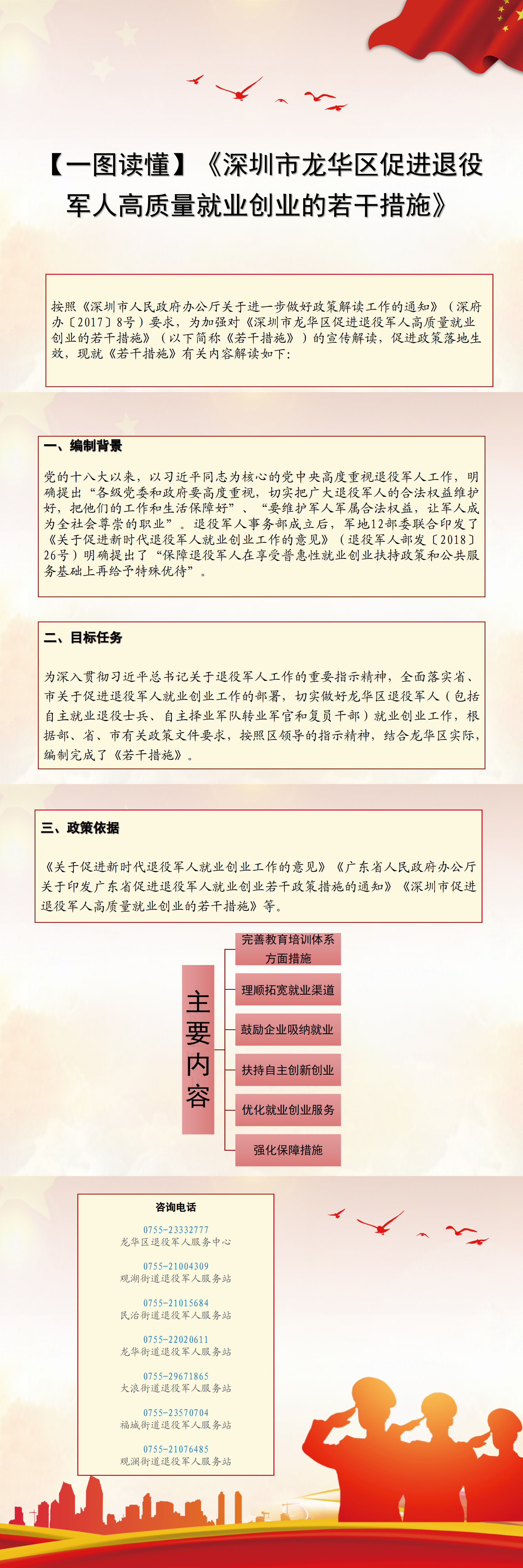 【一图读懂】《正规博彩平台促进退役军人高质量就业创业的若干措施》
.png