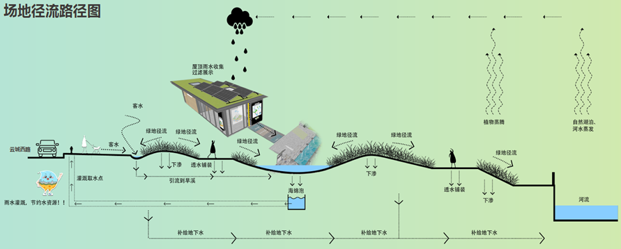 生态为本，立法先行，全面推进海绵城市建设“广州模式”-正规博彩平台在线