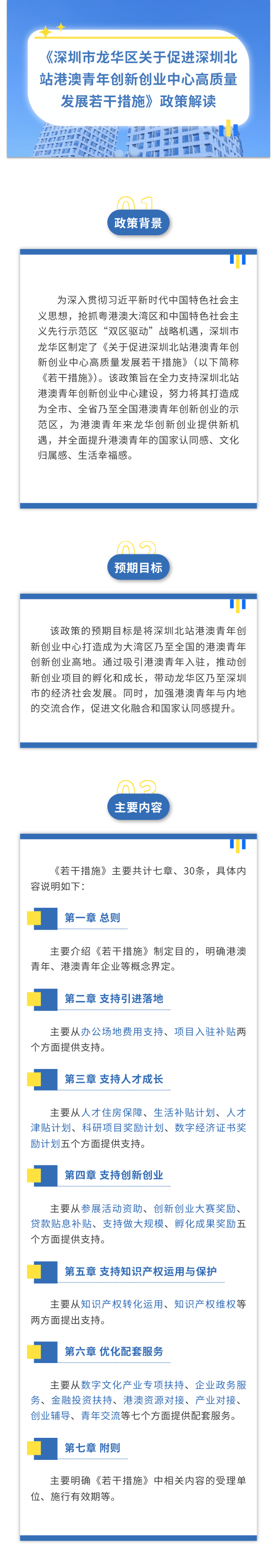 图解《正规博彩平台关于促进深圳北站港澳青年创新创业中心高质量发展若干措施》.png
