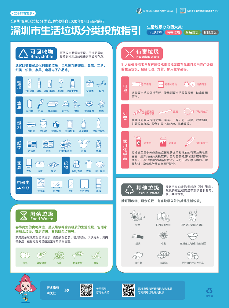 【技术规范】《2024年深圳市生活垃圾分类投放指引》（家庭版和机关企事业版）