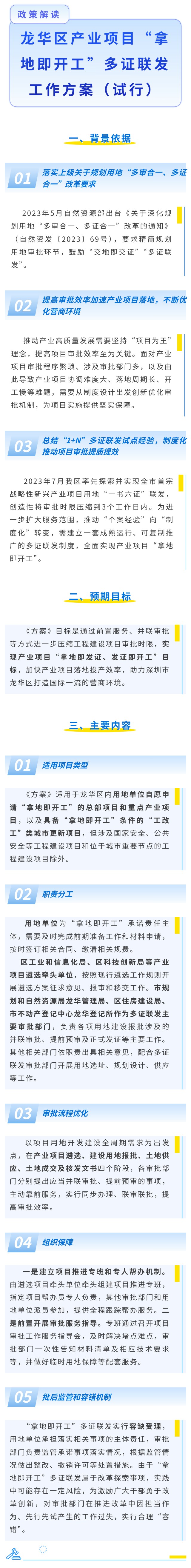 《正规博彩平台
区产业项目“拿地即开工”多证联发工作方案（试行）》政策解读（图文版）.jpg