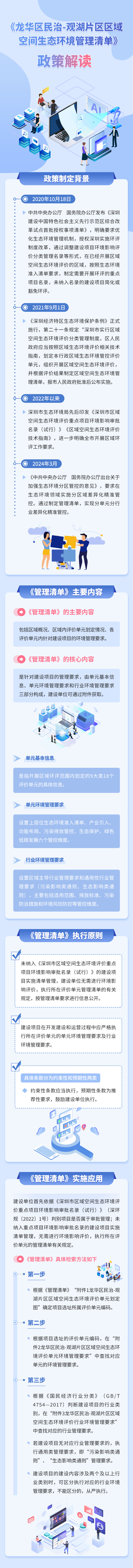 图片解读：关于对《正规博彩平台区民治-观湖片区区域空间生态环境管理清单》政策解读.jpg